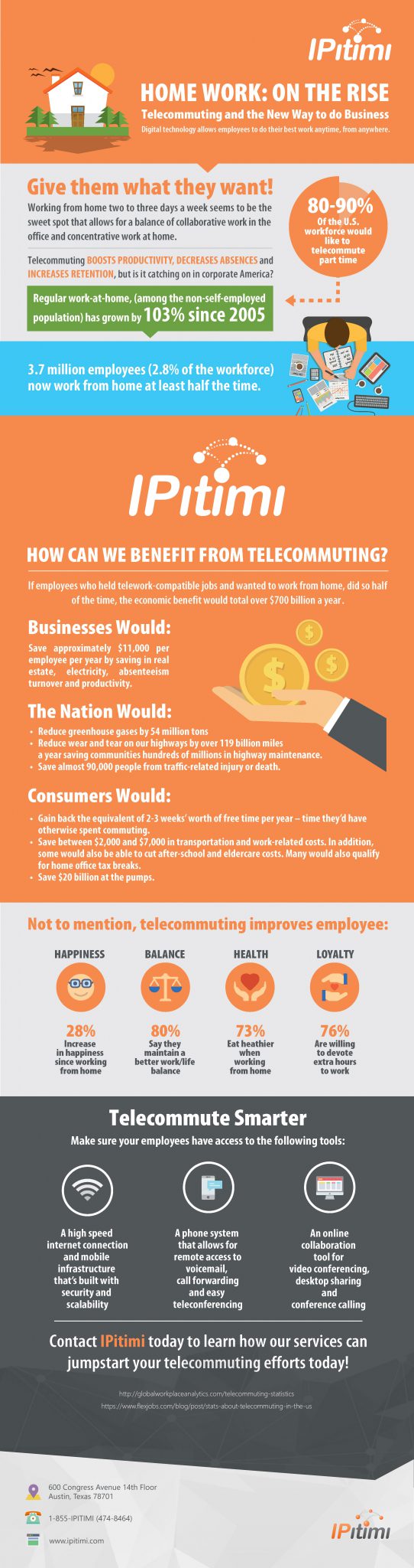 Telecommuting Infographic